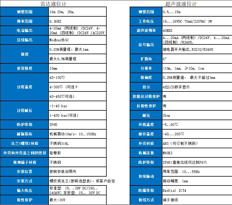 液位計(jì)技術(shù)參數(shù).jpg