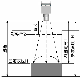 超聲波安裝.png