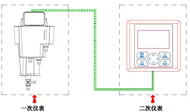 激光濁度.png